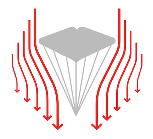 Secours GIN Yeti cross 2 - Technologie Planar